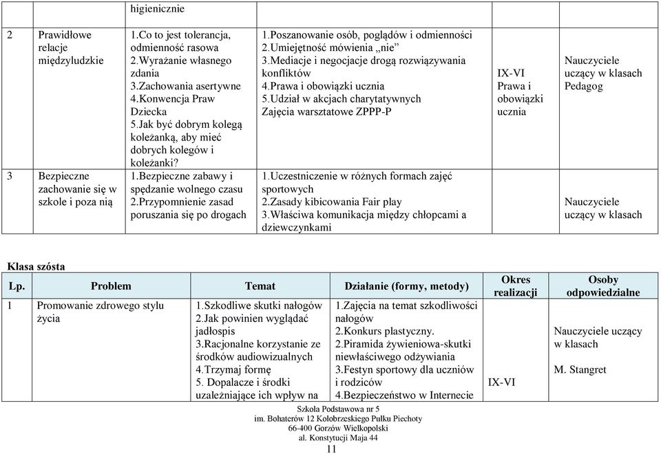 Poszanowanie osób, poglądów i odmienności 2.Umiejętność mówienia nie 3.Mediacje i negocjacje drogą rozwiązywania konfliktów 4.Prawa i obowiązki ucznia 5.