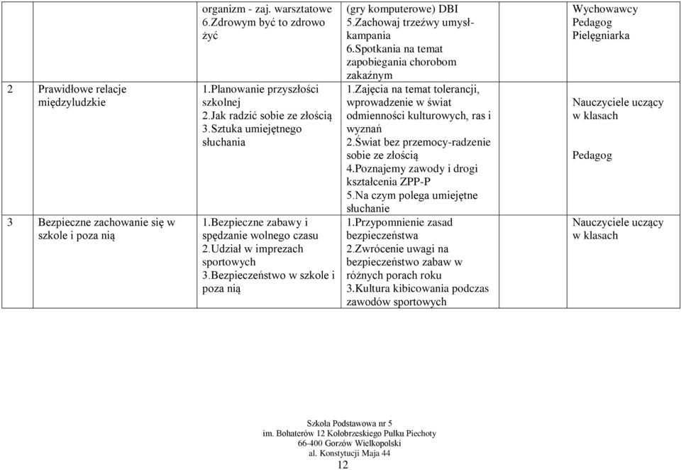 Zachowaj trzeźwy umysłkampania 6.Spotkania na temat zapobiegania chorobom zakaźnym 1.Zajęcia na temat tolerancji, wprowadzenie w świat odmienności kulturowych, ras i wyznań 2.