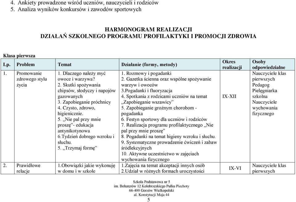Promowanie zdrowego stylu życia 2. Prawidłowe relacje 1. Dlaczego należy myć owoce i warzywa? 2. Skutki spożywania chipsów, słodyczy i napojów gazowanych 3. Zapobieganie próchnicy 4.