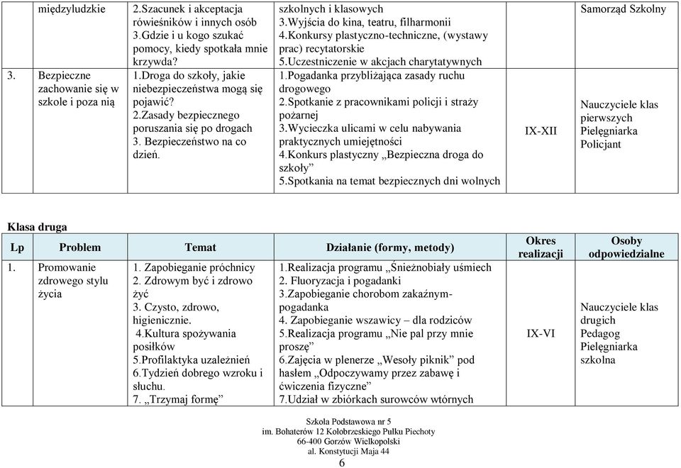 Wyjścia do kina, teatru, filharmonii 4.Konkursy plastyczno-techniczne, (wystawy prac) recytatorskie 5.Uczestniczenie w akcjach charytatywnych 1.Pogadanka przybliżająca zasady ruchu drogowego 2.