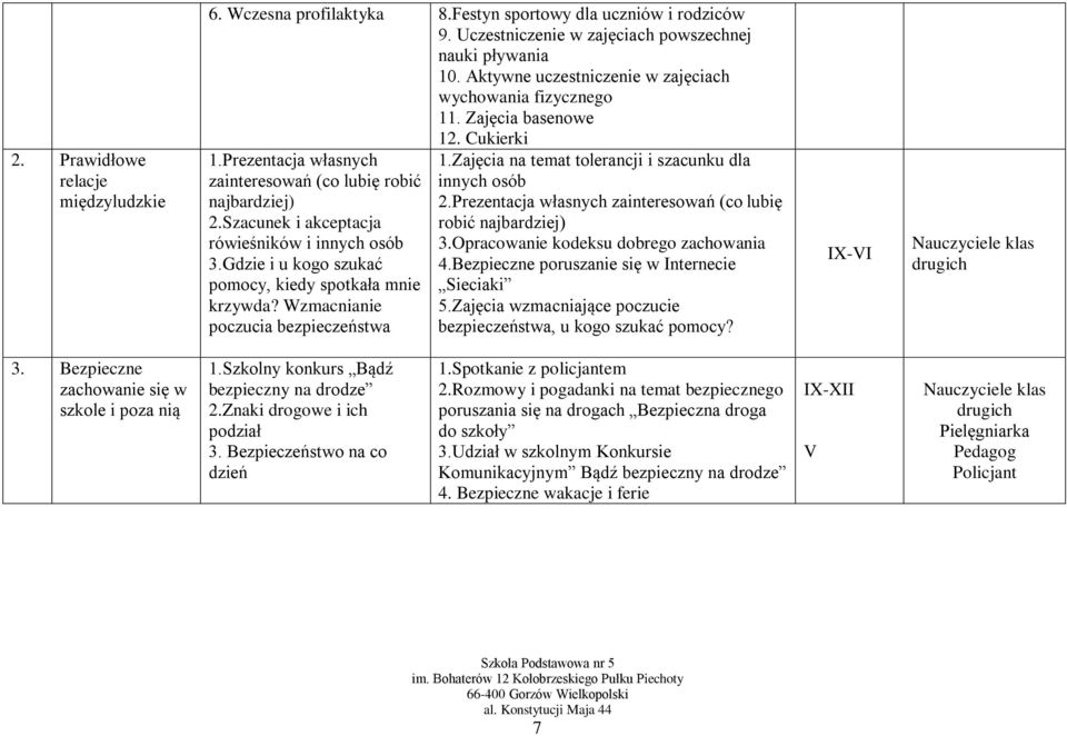 Szacunek i akceptacja rówieśników i innych osób 3.Gdzie i u kogo szukać pomocy, kiedy spotkała mnie krzywda? Wzmacnianie poczucia bezpieczeństwa 1.