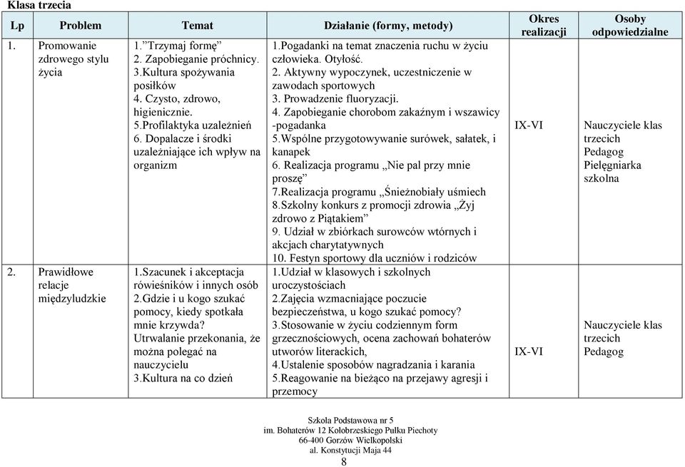 Gdzie i u kogo szukać pomocy, kiedy spotkała mnie krzywda? Utrwalanie przekonania, że można polegać na nauczycielu 3.Kultura na co dzień 1.Pogadanki na temat znaczenia ruchu w życiu człowieka.
