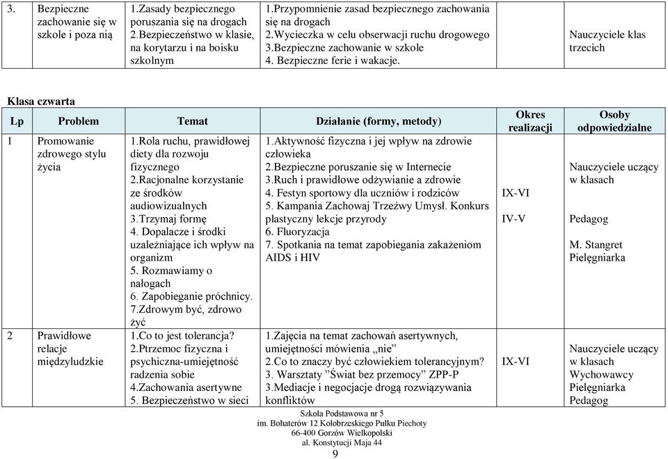 trzecich Klasa czwarta Lp Problem Temat Działanie (formy, metody) 1 Promowanie zdrowego stylu życia 2 Prawidłowe relacje międzyludzkie 1.Rola ruchu, prawidłowej diety dla rozwoju fizycznego 2.