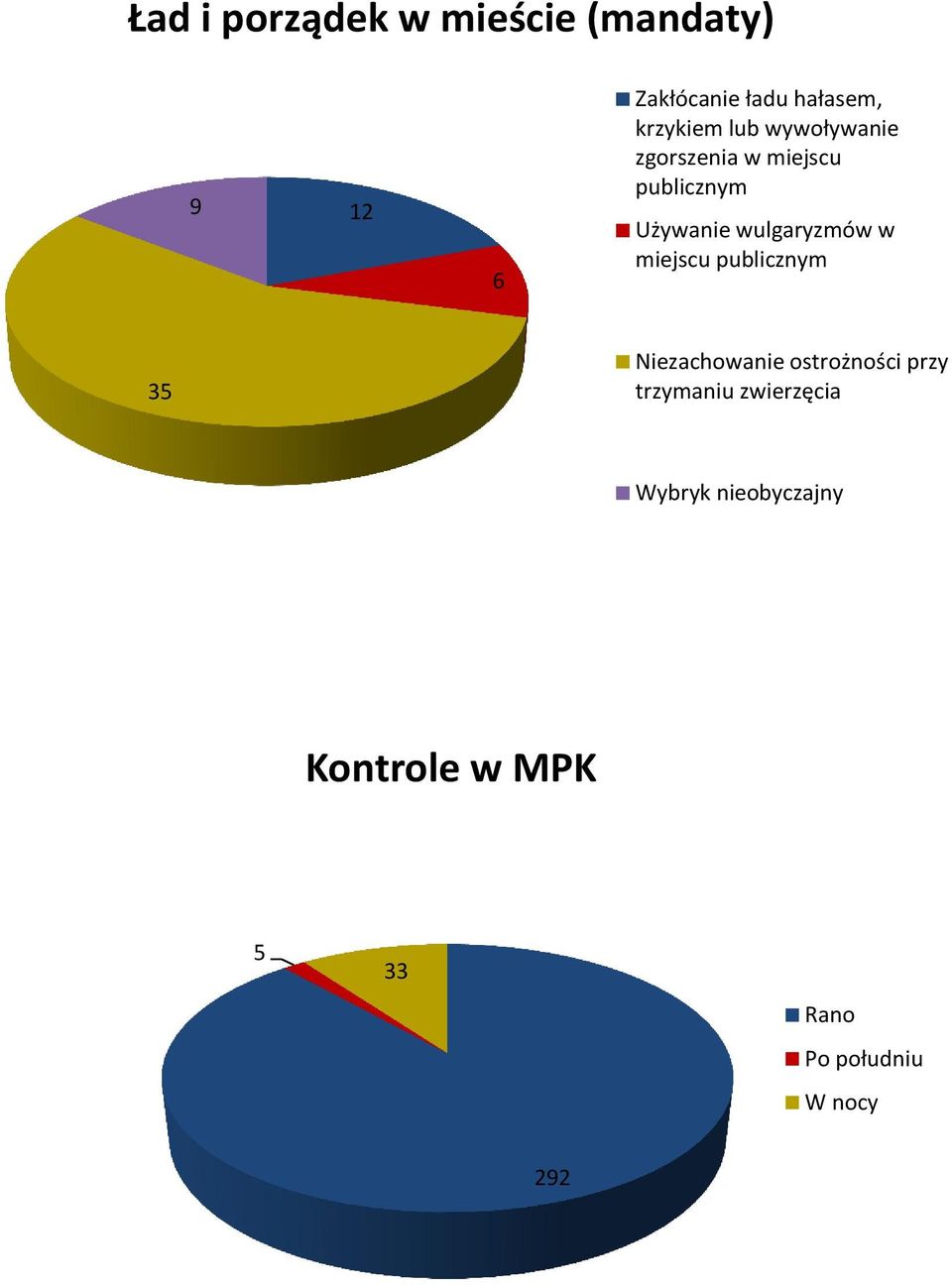 wulgaryzmów w miejscu publicznym 35 Niezachowanie ostrożności przy