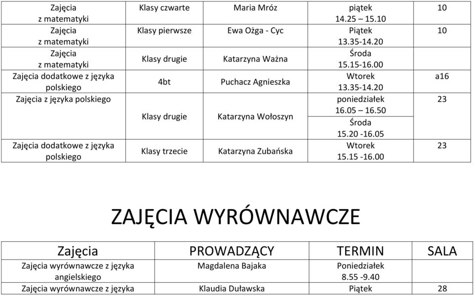 20 Klasy drugie Katarzyna Ważna 15.15-16.00 4bt Puchacz Agnieszka 13.35-14.20 poniedziałek Klasy drugie Katarzyna Wołoszyn 16.05 16.