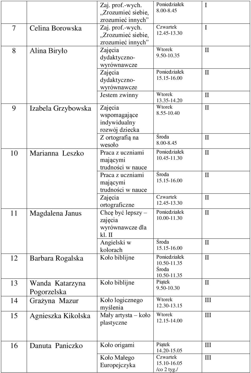 Angielski w kolorach 8.55-10.40 10.45-11.30 10.00-11.30 12 Barbara Rogalska Koło biblijne 10.50-11.