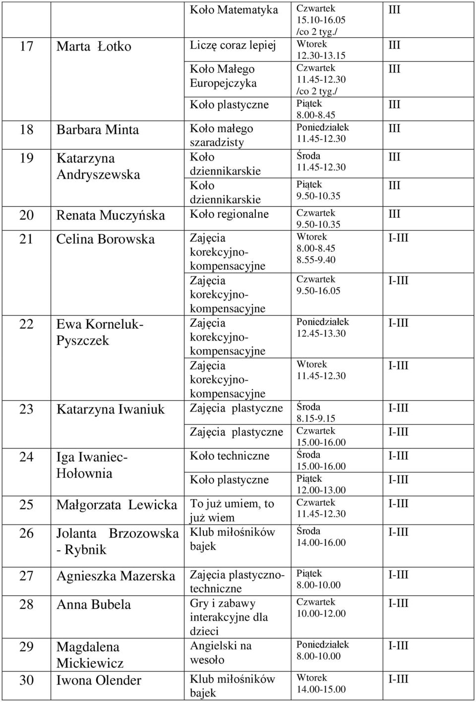 15 20 Renata Muczyńska Koło regionalne 21 Celina Borowska korekcyjno- 22 Ewa Korneluk- Pyszczek kompensacyjne korekcyjnokompensacyjne korekcyjnokompensacyjne korekcyjnokompensacyjne 9.50-16.