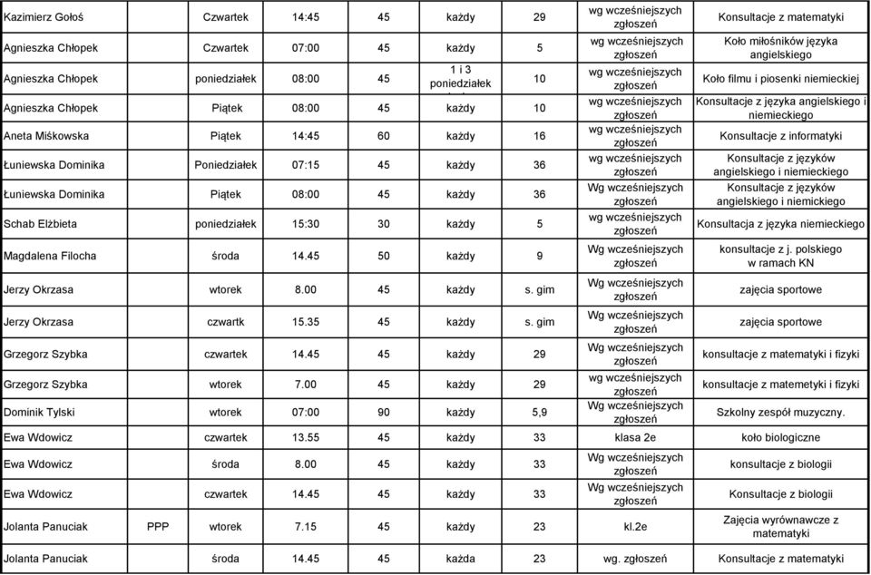 Filocha środa 14.45 50 każdy 9 Jerzy Okrzasa wtorek 8.00 45 każdy s. gim Jerzy Okrzasa czwartk 15.35 45 każdy s. gim Grzegorz Szybka czwartek 14.45 45 każdy 29 Grzegorz Szybka wtorek 7.