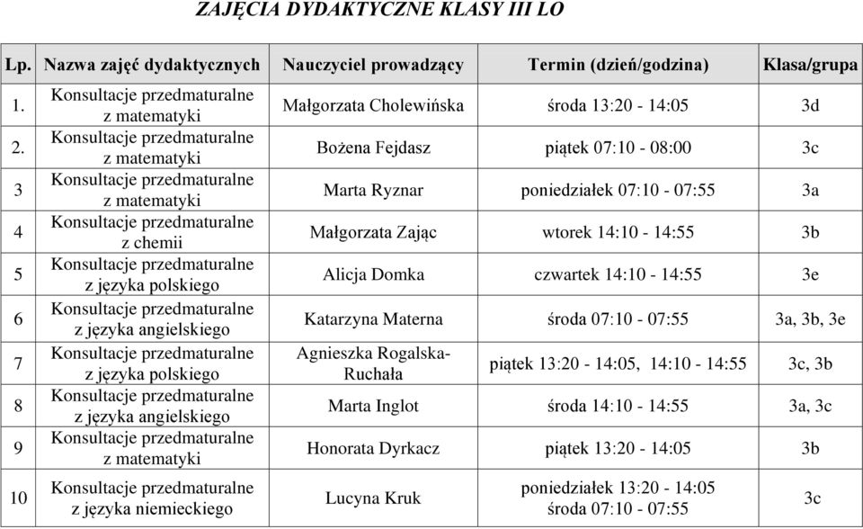 poniedziałek 07:0-07:55 3a Małgorzata Zając wtorek 4:0-4:55 3b Alicja Domka czwartek 4:0-4:55 3e Katarzyna Materna środa 07:0-07:55 3a, 3b, 3e
