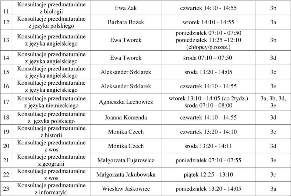 ) Ewa Tworek środa 07:0 07:50 3d Aleksander Szklarek środa 3:20-4:05 3c Aleksander Szklarek czwartek 4:0-4:55 3e Agnieszka Lechowicz wtorek 3:0-4:05 (co 2tydz.