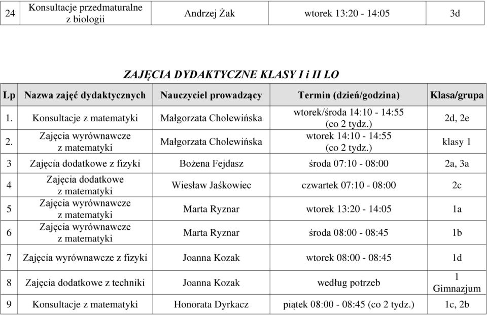 ) 2d, 2e klasy 3 Zajęcia dodatkowe z fizyki Bożena Fejdasz środa 07:0-08:00 2a, 3a 4 5 Zajęcia dodatkowe Wiesław Jaśkowiec czwartek 07:0-08:00 2c Marta Ryznar wtorek