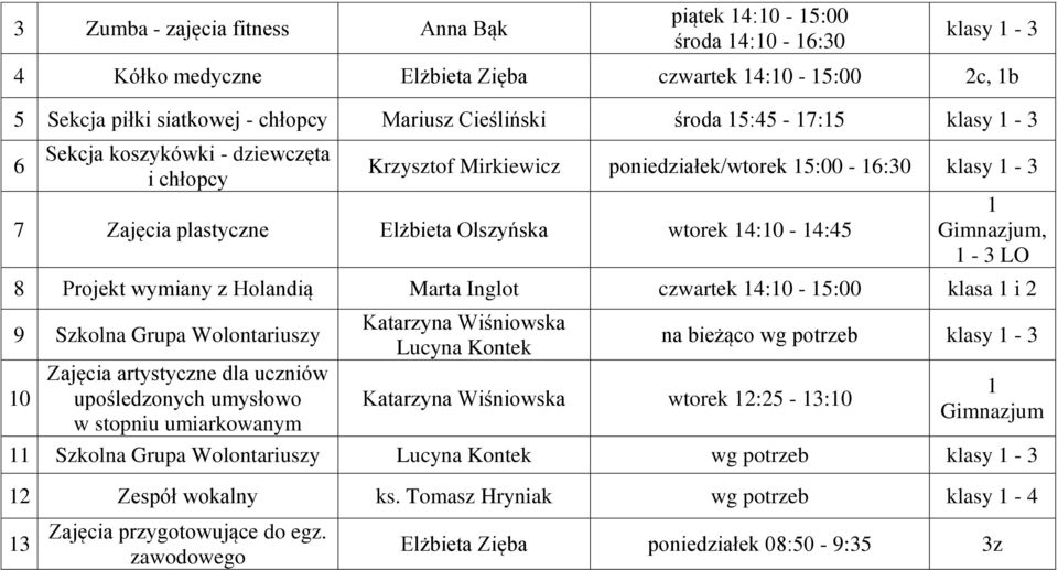 Projekt wymiany z Holandią Marta Inglot czwartek 4:0-5:00 klasa i 2 9 Szkolna Grupa Wolontariuszy 0 Zajęcia artystyczne dla uczniów upośledzonych umysłowo w stopniu umiarkowanym Katarzyna Wiśniowska