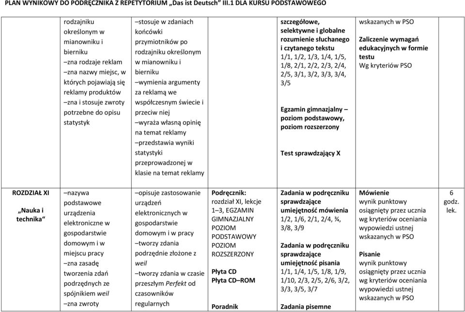 przeprowadzonej w klasie na temat reklamy 1/1, 1/2, 1/3, 1/4, 1/5, 1/8, 2/1, 2/2, 2/3, 2/4, 2/5, 3/1, 3/2, 3/3, 3/4, 3/5 Test sprawdzający X ROZDZIAŁ XI Nauka i technika nazywa podstawowe urządzenia