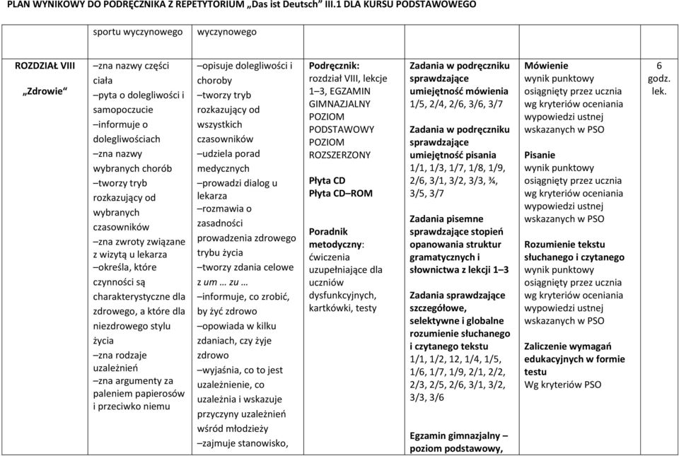 przeciwko niemu opisuje dolegliwości i choroby tworzy tryb rozkazujący od wszystkich czasowników udziela porad medycznych prowadzi dialog u lekarza rozmawia o zasadności prowadzenia zdrowego trybu