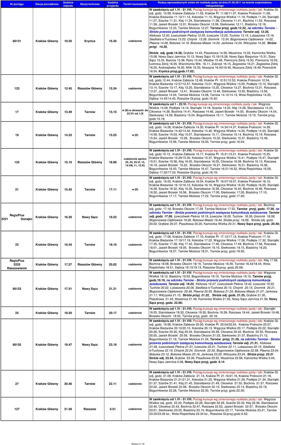 11, Biadoliny 12.16, Bogumiłowice 12.23, Tarnów Mościce 12.27, Tarnów przyj. godz.12.32, na odcinku Tarnów - StróŜe przewóz podróŝnych zastępczą komunikacją autobusową Tarnów odj. 12.35, Kłokowa 12.