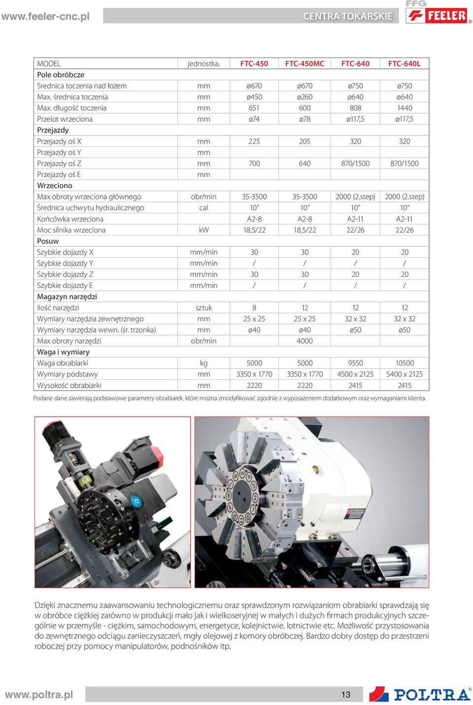 E mm Wrzeciono Max obroty wrzeciona głównego obr/min 35-3500 35-3500 2000 (2.step) 2000 (2.