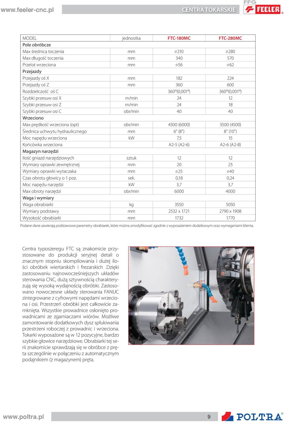 obr/min 4500 (6000) 3500 (4500) Średnica uchwytu hydraulicznego mm 6 (8 ) 8 (10 ) Moc napędu wrzeciona kw 7,5 15 Końcówka wrzeciona A2-5 (A2-6) A2-6 (A2-8) Magazyn narzędzi Ilość gniazd narzędziowych