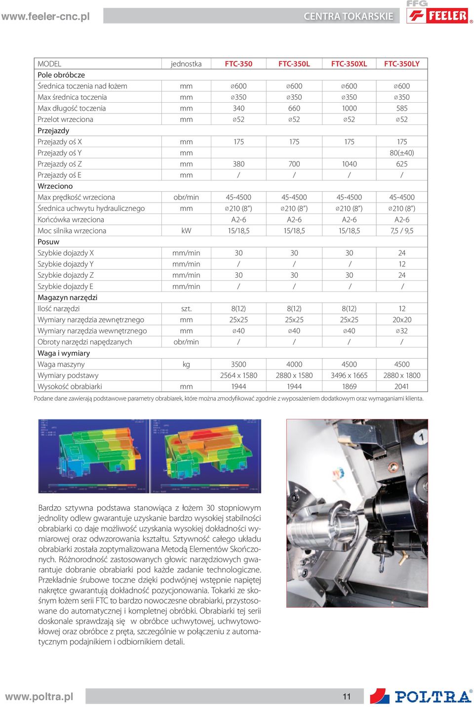 wrzeciona obr/min 45-4500 45-4500 45-4500 45-4500 Średnica uchwytu hydraulicznego mm Ø210 (8 ) Ø210 (8 ) Ø210 (8 ) Ø210 (8 ) Końcówka wrzeciona A2-6 A2-6 A2-6 A2-6 Moc silnika wrzeciona kw 15/18,5