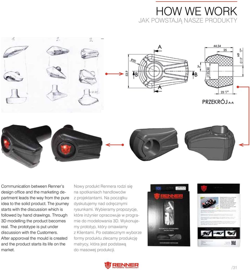 After apporoval the mould is created and the product starts its life on the market. Nowy produkt Rennera rodzi się na spotkaniach handlowców z projektantami.