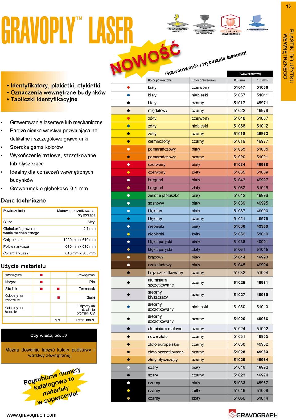 Skład Głębokość grawerowania mechanicznego Cały arkusz Matowa, szczotkowana, błyszcząca laser Akryl 0,1 mm 1220 mm x 610 mm Połowa arkusza 610 mm x 610 mm Ćwierć arkusza Użycie materiału 610 mm x 305
