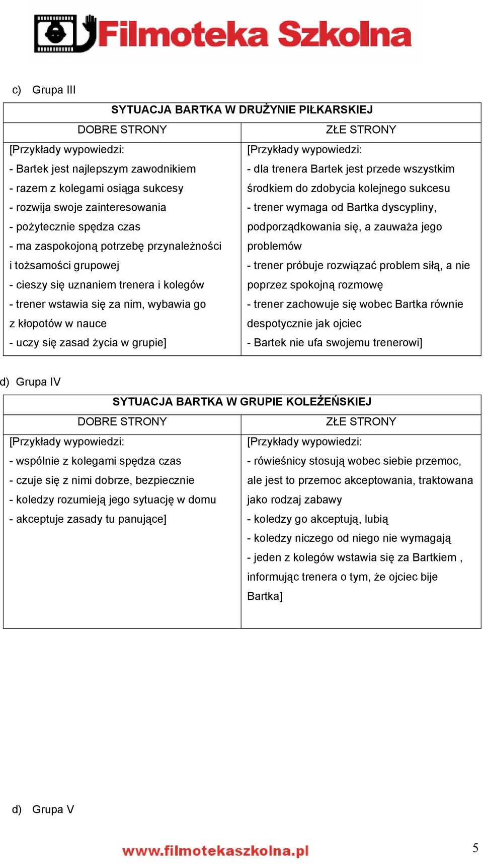 zaspokojoną potrzebę przynależności problemów i tożsamości grupowej - trener próbuje rozwiązać problem siłą, a nie - cieszy się uznaniem trenera i kolegów poprzez spokojną rozmowę - trener wstawia