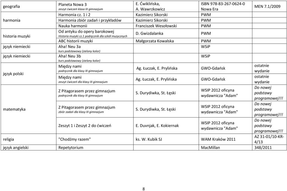 Gwizdalanka PWM ABC historii muzyki Małgorzata Kowalska PWM Aha! Neu 3a kurs podstawowy (zielony kolor) Aha!