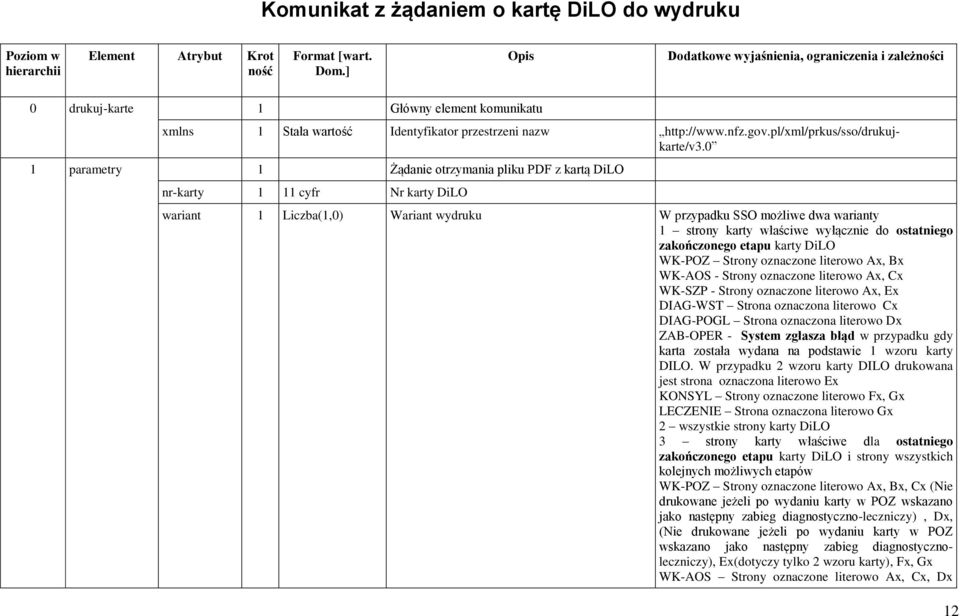 0 1 parametry 1 Żądanie otrzymania pliku PDF z kartą DiLO nr-karty 1 11 cyfr Nr karty DiLO wariant 1 Liczba(1,0) Wariant wydruku W przypadku SSO możliwe dwa warianty 1 strony karty właściwe wyłącznie