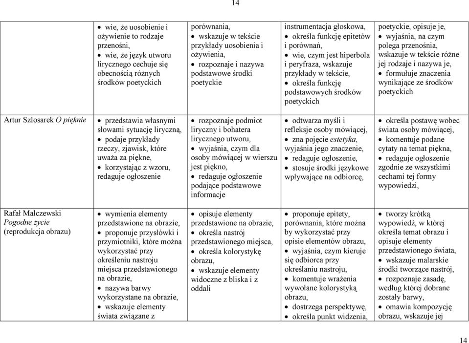 funkcję podstawowych środków poetyckich poetyckie, opisuje je, wyjaśnia, na czym polega przenośnia, wskazuje w tekście różne jej rodzaje i nazywa je, formułuje znaczenia wynikające ze środków