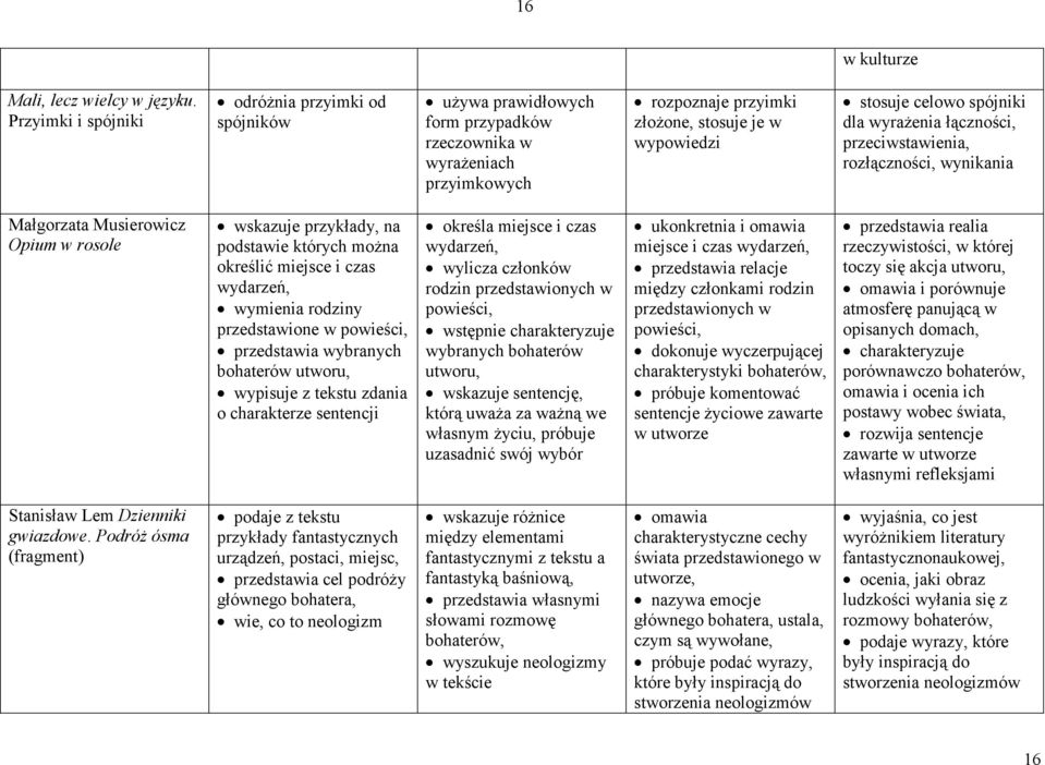 spójniki dla wyrażenia łączności, przeciwstawienia, rozłączności, wynikania Małgorzata Musierowicz Opium w rosole wskazuje przykłady, na podstawie których można określić miejsce i czas wydarzeń,
