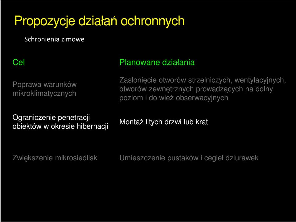 strzelniczych, wentylacyjnych, otworów zewnętrznych prowadzących na dolny poziom i do wież