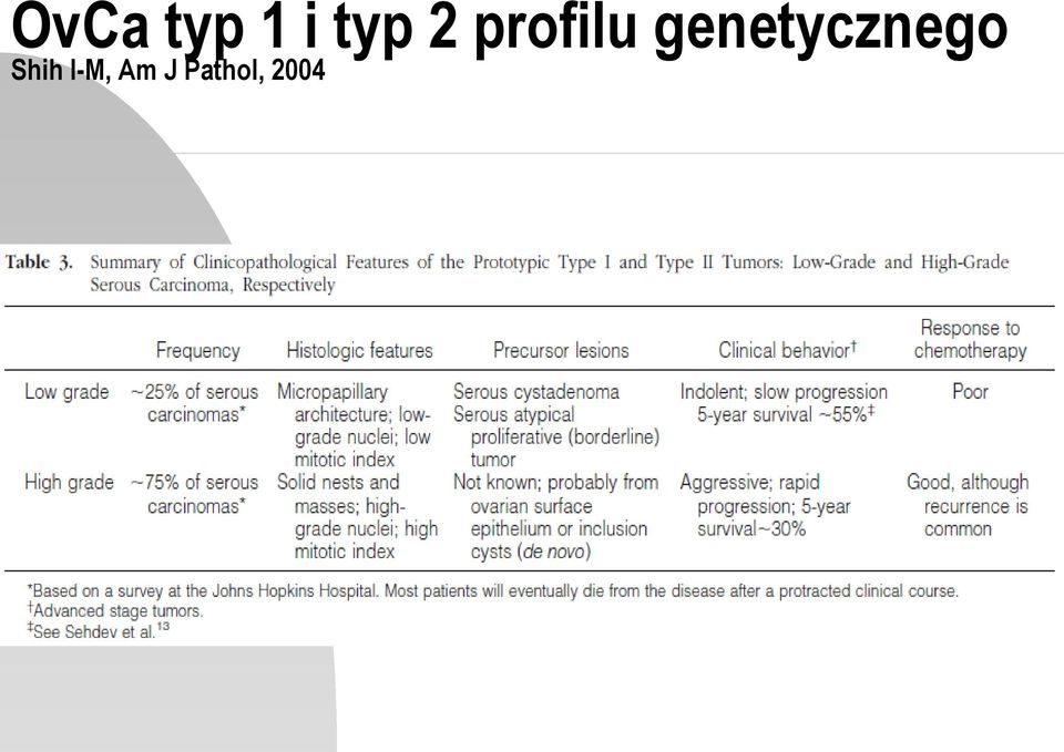 genetycznego
