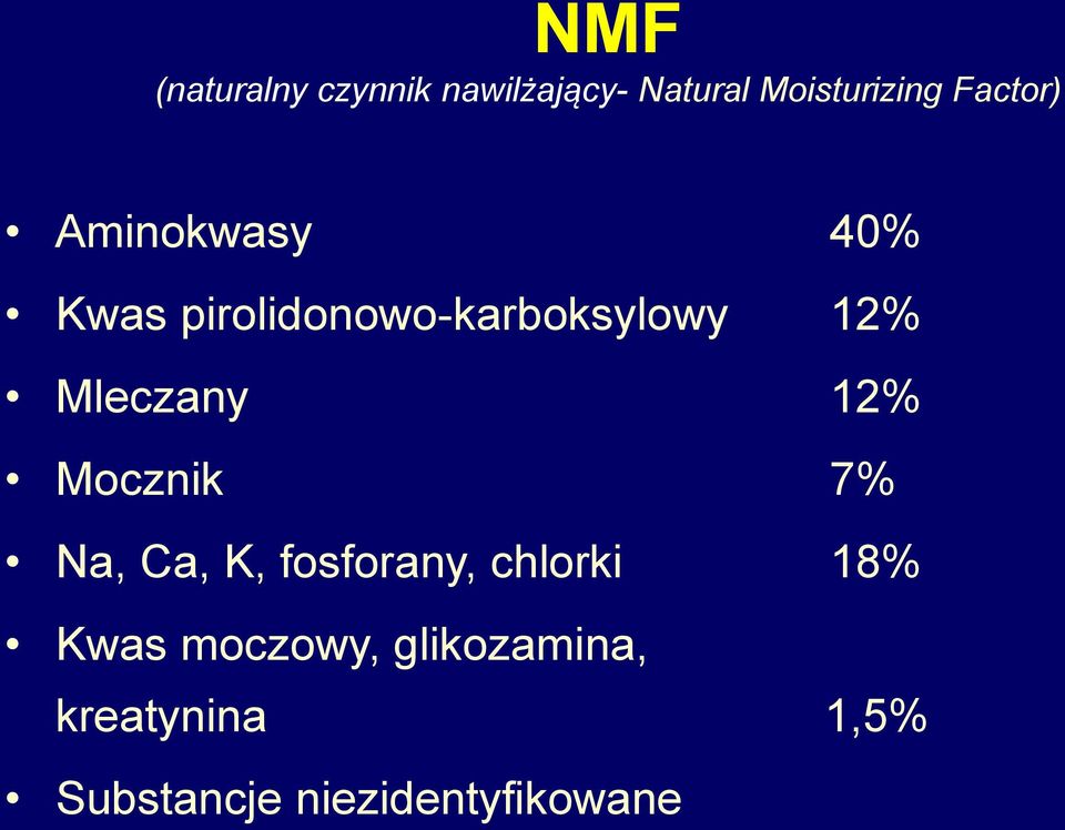 Mleczany 12% Mocznik 7% Na, Ca, K, fosforany, chlorki 18%