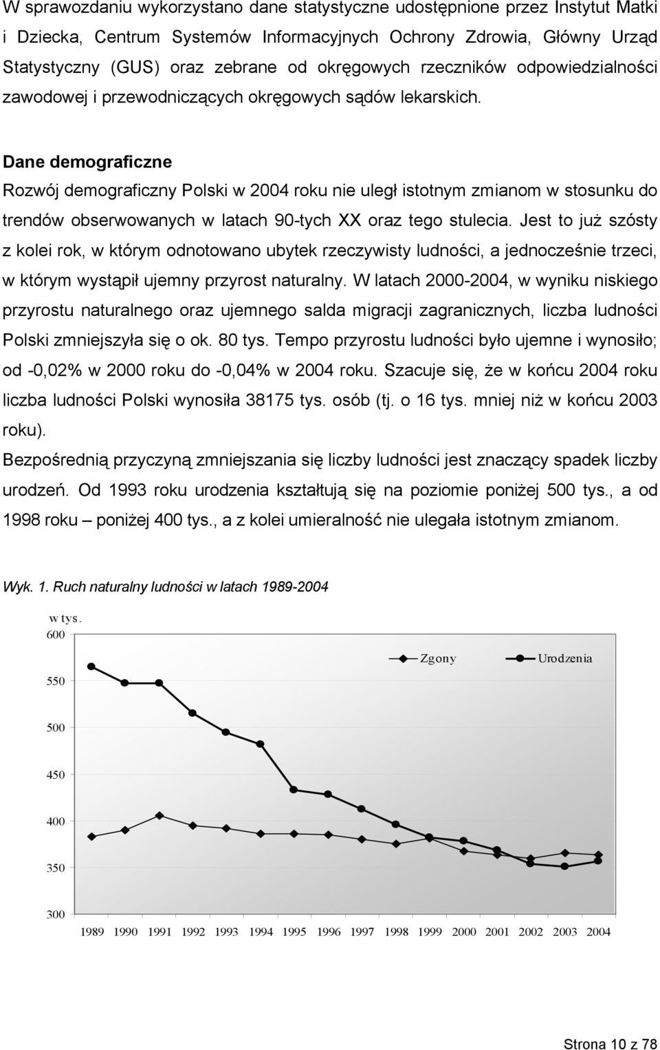 Dane demograficzne Rozwój demograficzny Polski w 2004 roku nie uległ istotnym zmianom w stosunku do trendów obserwowanych w latach 90-tych XX oraz tego stulecia.