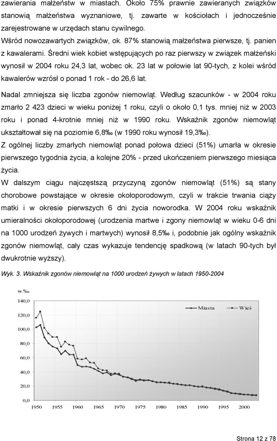 23 lat w połowie lat 90-tych, z kolei wśród kawalerów wzrósł o ponad 1 rok - do 26,6 lat. Nadal zmniejsza się liczba zgonów niemowląt.
