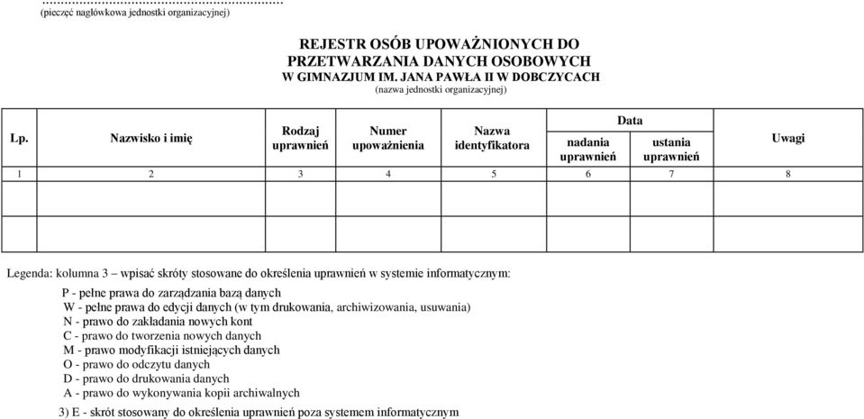 wpisać skróty stosowane do określenia uprawnień w systemie informatycznym: P - pełne prawa do zarządzania bazą danych W - pełne prawa do edycji danych (w tym drukowania, archiwizowania, usuwania) N -