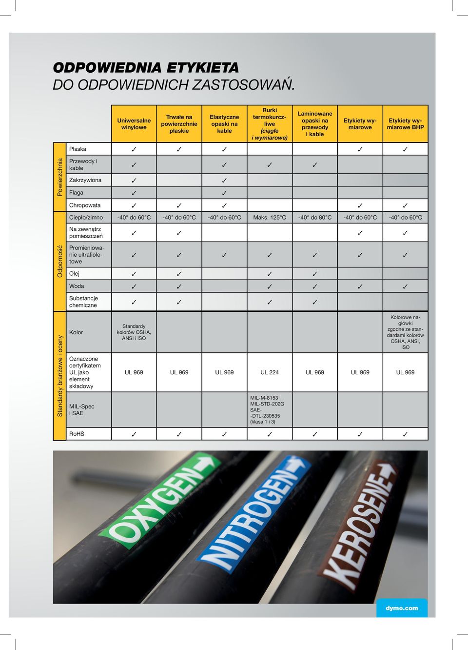 BHP Płaska Powierzchnia Przewody i kable Zakrzywiona Flaga Chropowata Ciepło/zimno -40 do 60 C -40 do 60 C -40 do 60 C Maks.