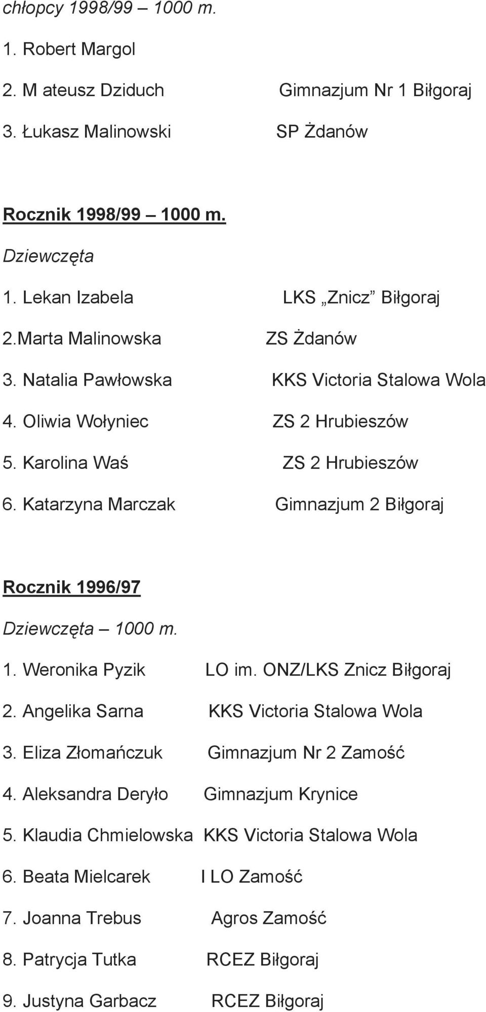 Katarzyna Marczak Gimnazjum 2 Biłgoraj Rocznik 1996/97 Dziewczęta 1000 m. 1. Weronika Pyzik LO im. ONZ/LKS Znicz Biłgoraj 2. Angelika Sarna KKS Victoria Stalowa Wola 3.