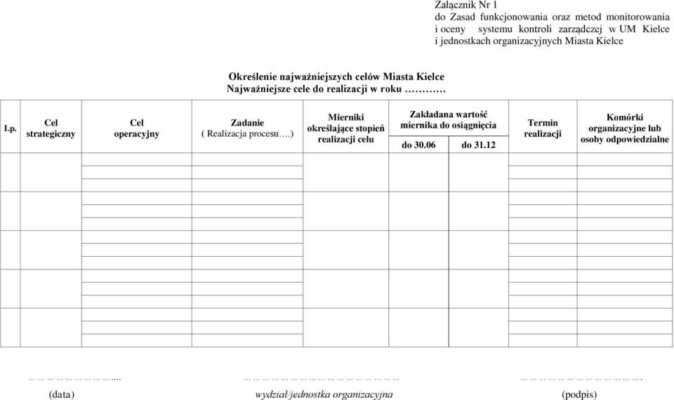 Cel strategiczny Cel operacyjny Zadanie ( Realizacja procesu.