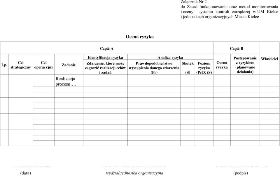 Identyfikacja ryzyka Zdarzenie, które może zagrozić realizacji celów i zadań Analiza ryzyka Prawdopodobieństwo wystąpienia danego