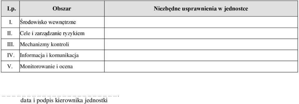 Cele i zarządzanie ryzykiem III.