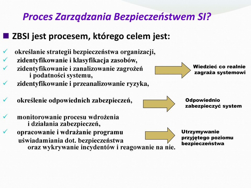 zanalizowanie zagrożeń i podatności systemu, zidentyfikowanie i przeanalizowanie ryzyka, określenie odpowiednich zabezpieczeń, monitorowanie procesu