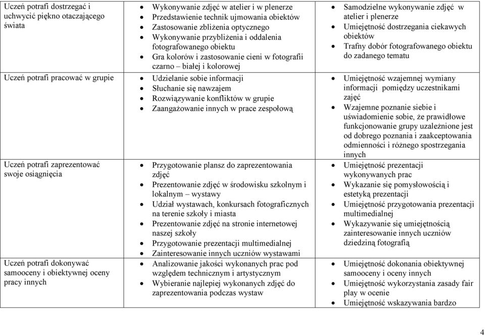 kolorów i zastosowanie cieni w fotografii czarno białej i kolorowej Udzielanie sobie informacji Słuchanie się nawzajem Rozwiązywanie konfliktów w grupie ZaangaŜowanie innych w prace zespołową