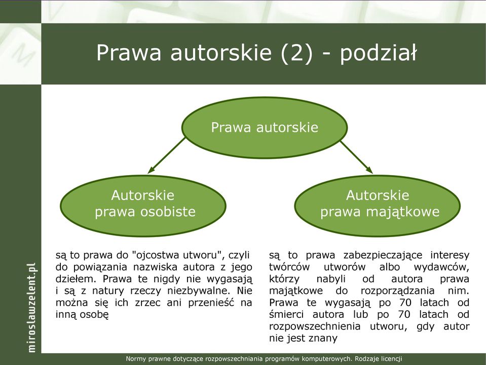 Nie można się ich zrzec ani przenieść na inną osobę są to prawa zabezpieczające interesy twórców utworów albo wydawców, którzy nabyli od