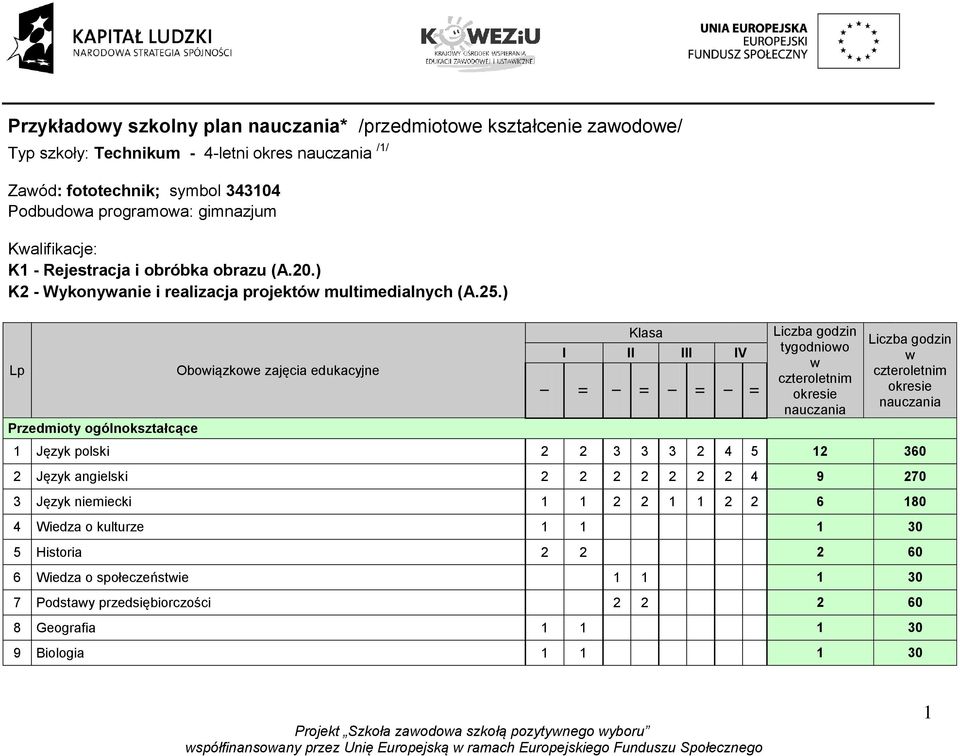 ) Lp Przedmioty ogólnokształcące Obowiązkowe zajęcia edukacyjne Klasa I II III IV Liczba godzin tygodniowo w czteroletnim okresie nauczania Liczba godzin w czteroletnim okresie nauczania 1 Język