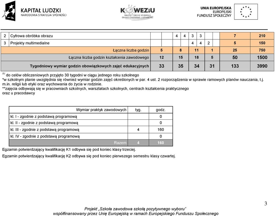 zajęć określonych w par. 4 ust. 2 rozporządzenia w sprawie ramowych planów nauczania, t.j. m.in. religii lub etyki oraz wychowania do życia w rodzinie.