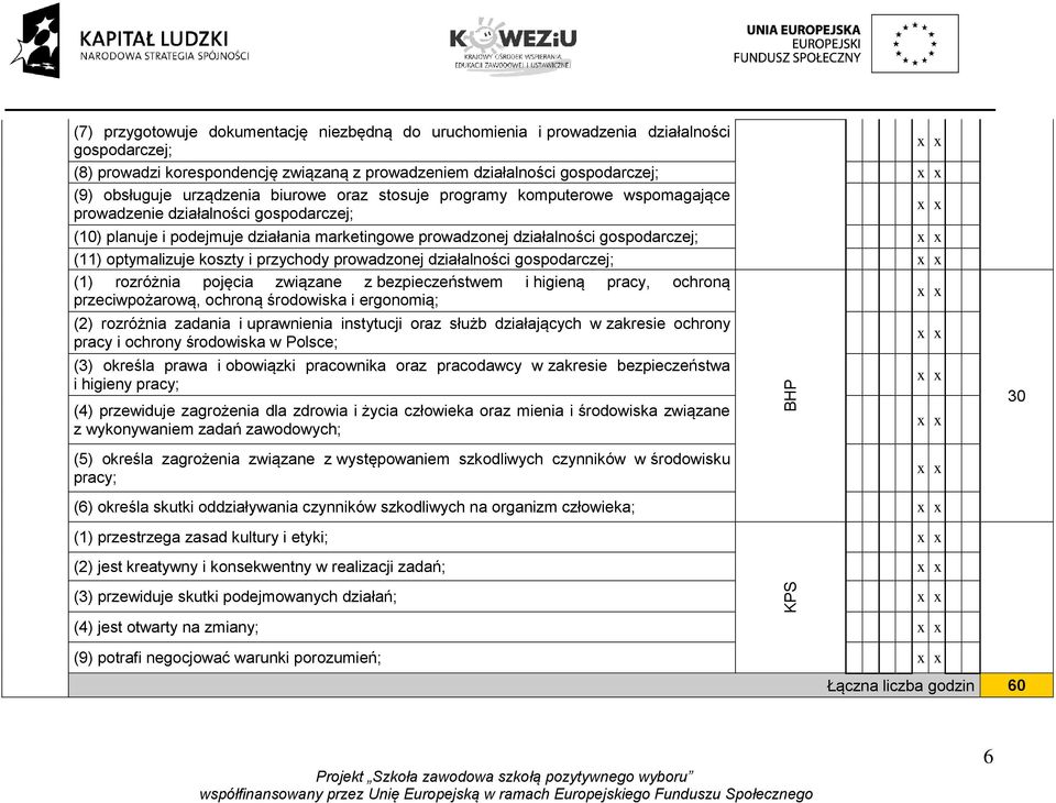 optymalizuje koszty i przychody prowadzonej działalności gospodarczej; (1) rozróżnia pojęcia związane z bezpieczeństwem i higieną pracy, ochroną przeciwpożarową, ochroną środowiska i ergonomią; (2)