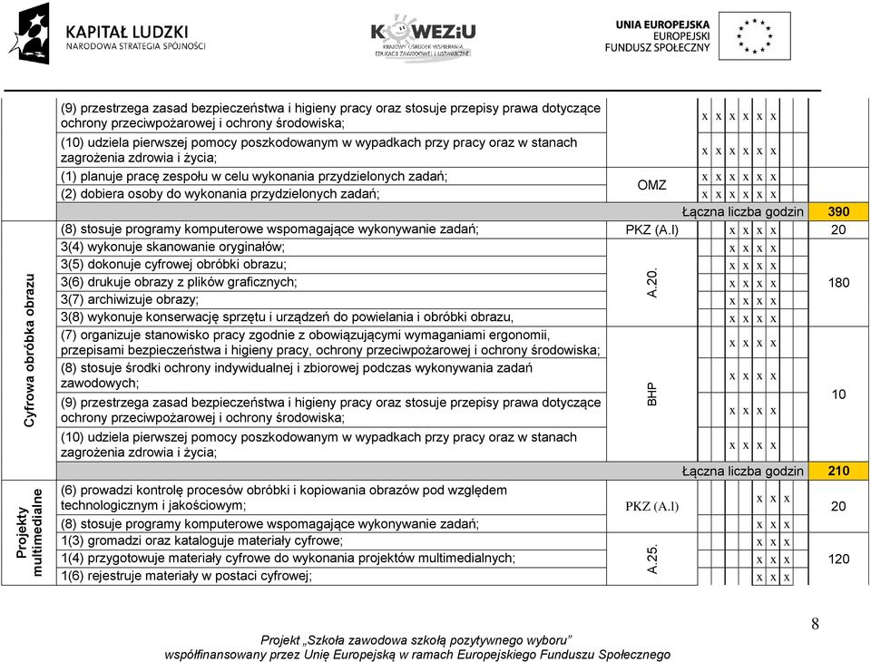 pracy oraz w stanach zagrożenia zdrowia i życia; (1) planuje pracę zespołu w celu wykonania przydzielonych zadań; OMZ (2) dobiera osoby do wykonania przydzielonych zadań; Łączna liczba godzin 390 (8)