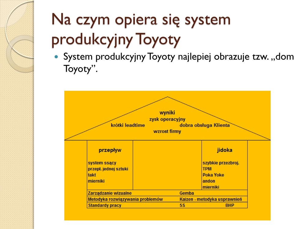 produkcyjny Toyoty