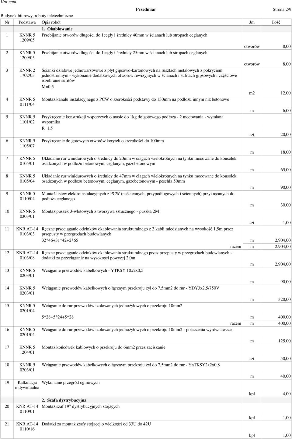 Okablowanie Przebijanie otworów długości do 1cegły i średnicy 40mm w ścianach lub stropach ceglanych Przebijanie otworów długości do 1cegły i średnicy 25mm w ścianach lub stropach ceglanych Ścianki