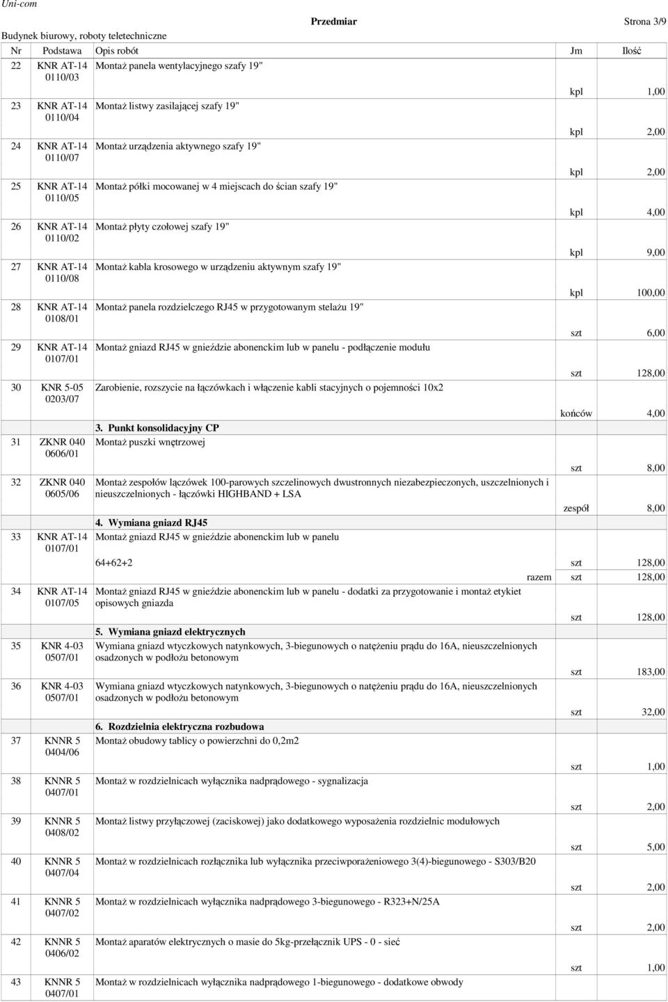 39 KNNR 5 0408/02 40 KNNR 5 0407/04 41 KNNR 5 0407/02 42 KNNR 5 0406/02 43 KNNR 5 0407/01 MontaŜ panela wentylacyjnego szafy 19" MontaŜ listwy zasilającej szafy 19" MontaŜ urządzenia aktywnego szafy